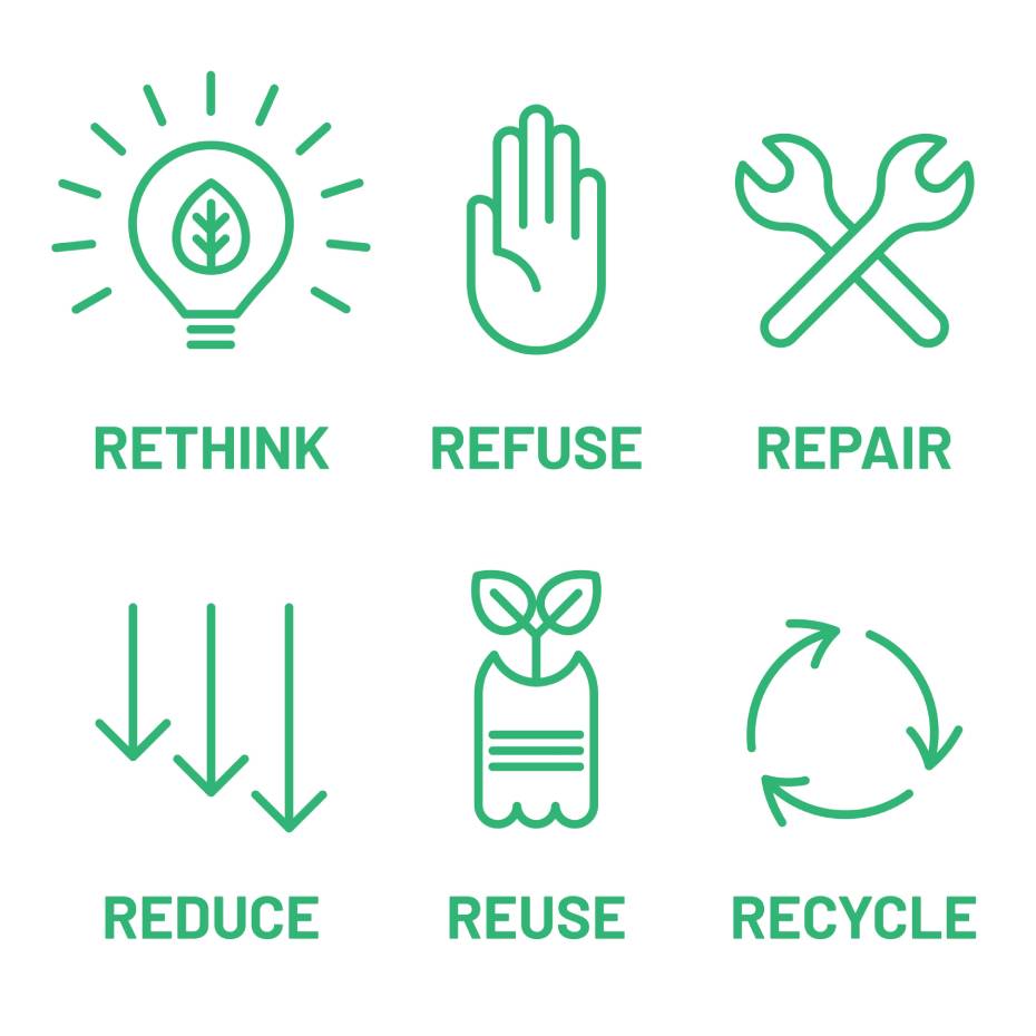 Rethink, Refuse, Repair, Reduce, Reuse, Recycle green icon set.